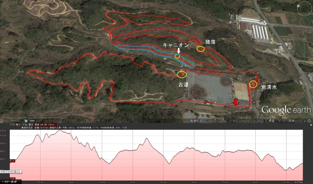 2015_UCI_XCO_trackmap2.jpg