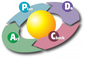 800px-PDCA_Cycle_svg.png