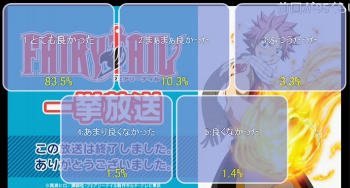 ニコニコアニメスペシャル「FAIRY TAIL」第125話～第137話一挙放送
