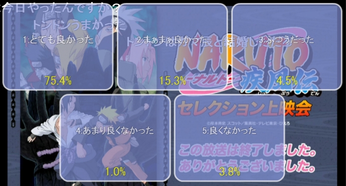 ニコニコアニメスペシャル「NARUTO -ナルト- 疾風伝」セレクション上映会 第三夜